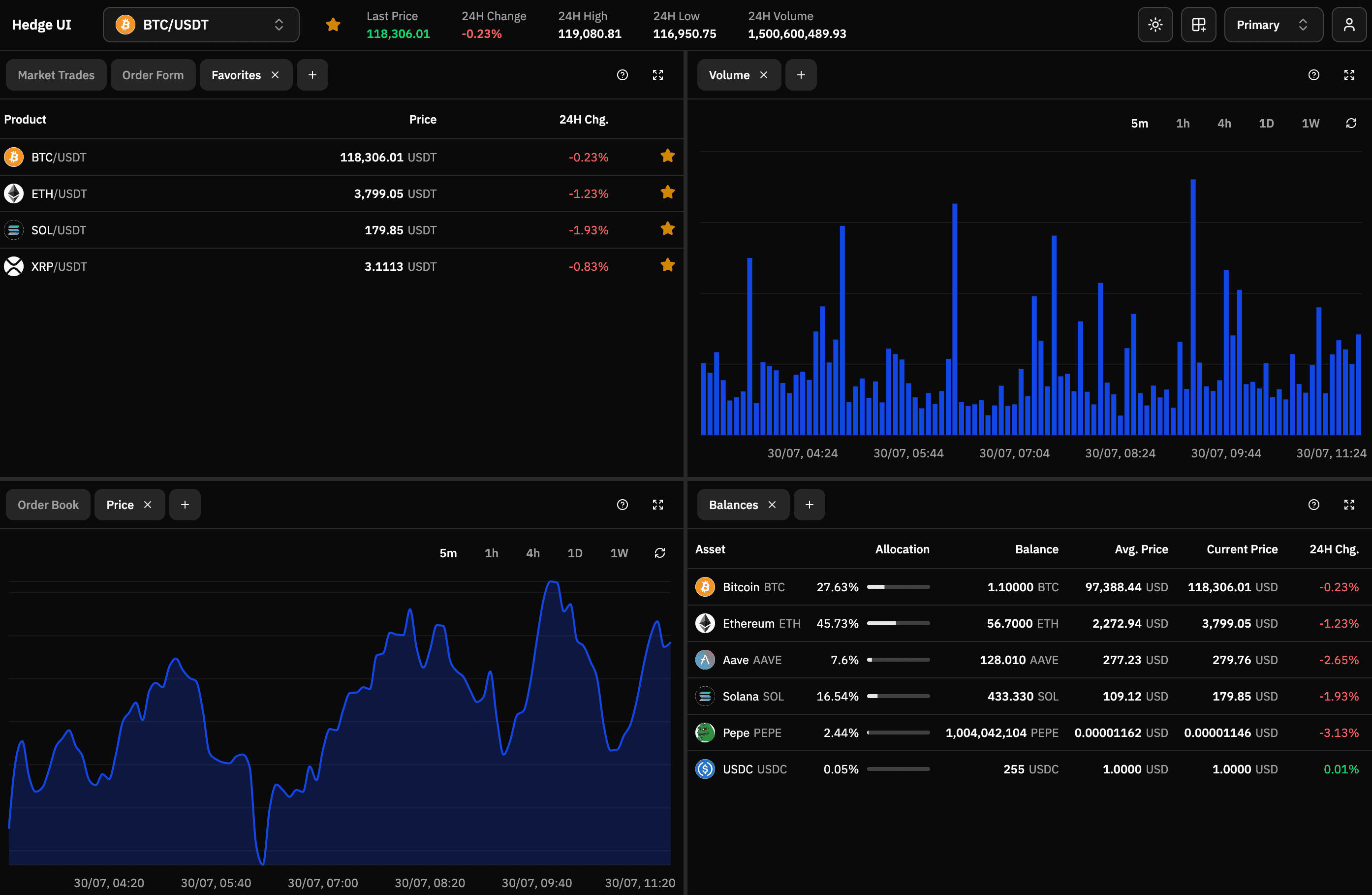 Birds eye view of Hedge UI